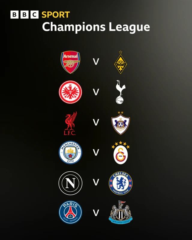 Premier League sides involved in the Champions League