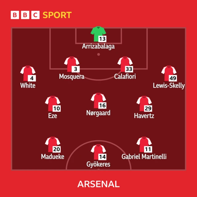Arsenal lineup