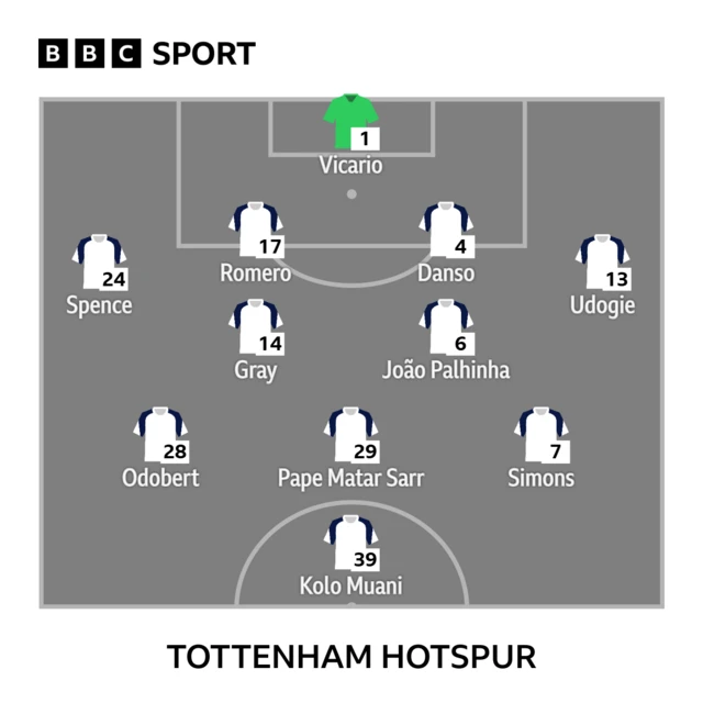 Tottenham line-up