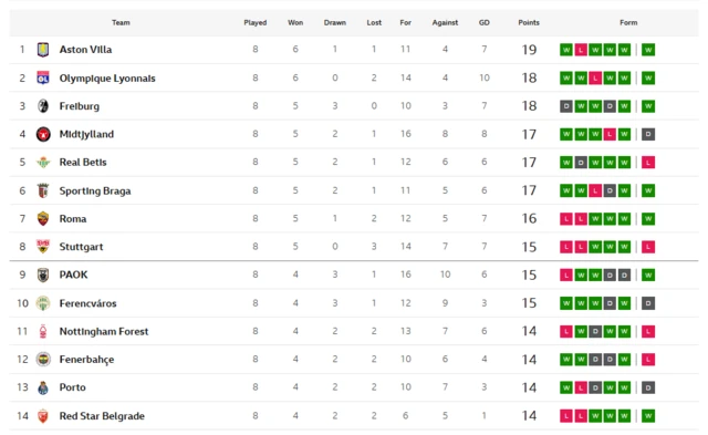 UEl table