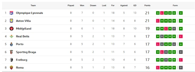 UEL table top eight