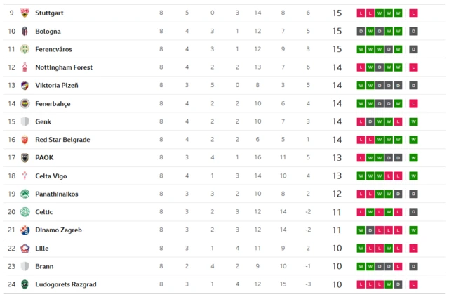 Play off standings ht