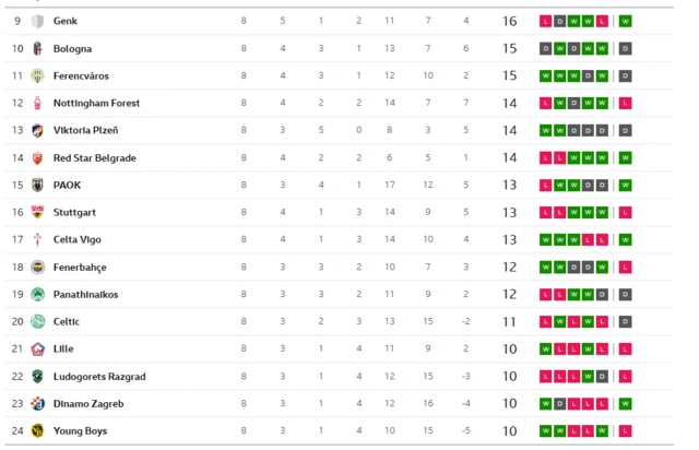 UEL play offs