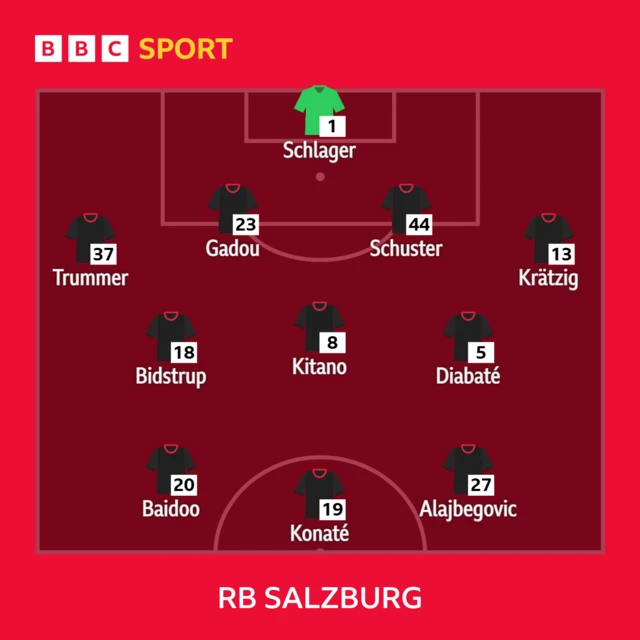 RB Salzburg line-up