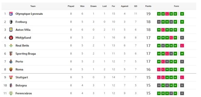 UEL table again