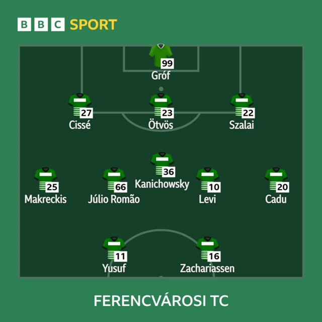 Ferencváros  looks on