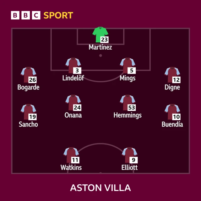 Aston Villa line-up