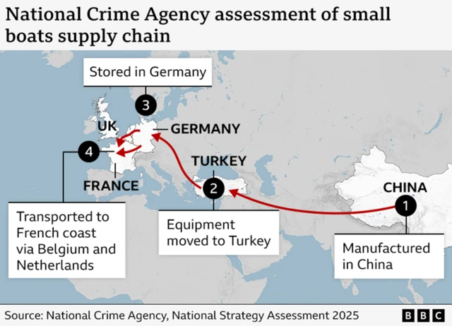 A map showing China, Turkey, Germany and France and the various stages of the small boat supply chain