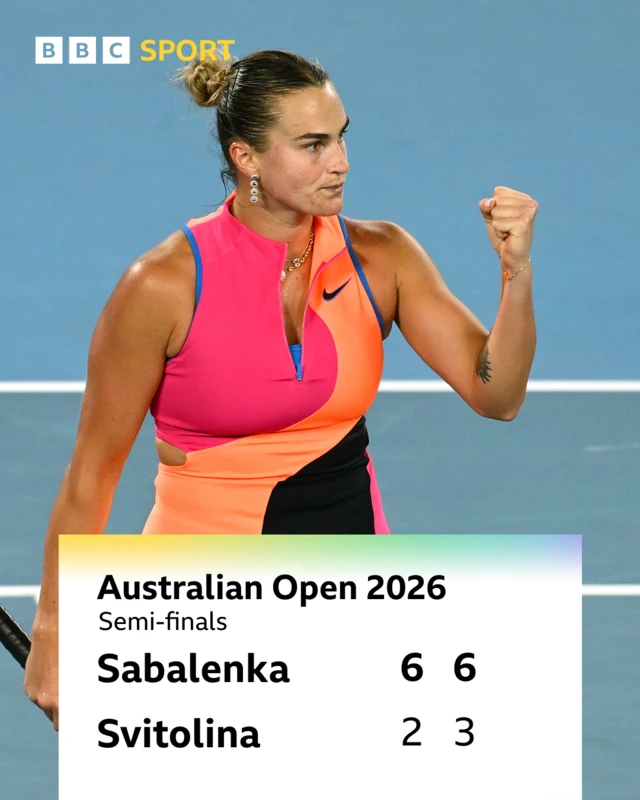 Scoreline of Aryna Sabalenka's win over Elina Svitolina