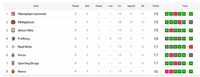 tOP EIGHT