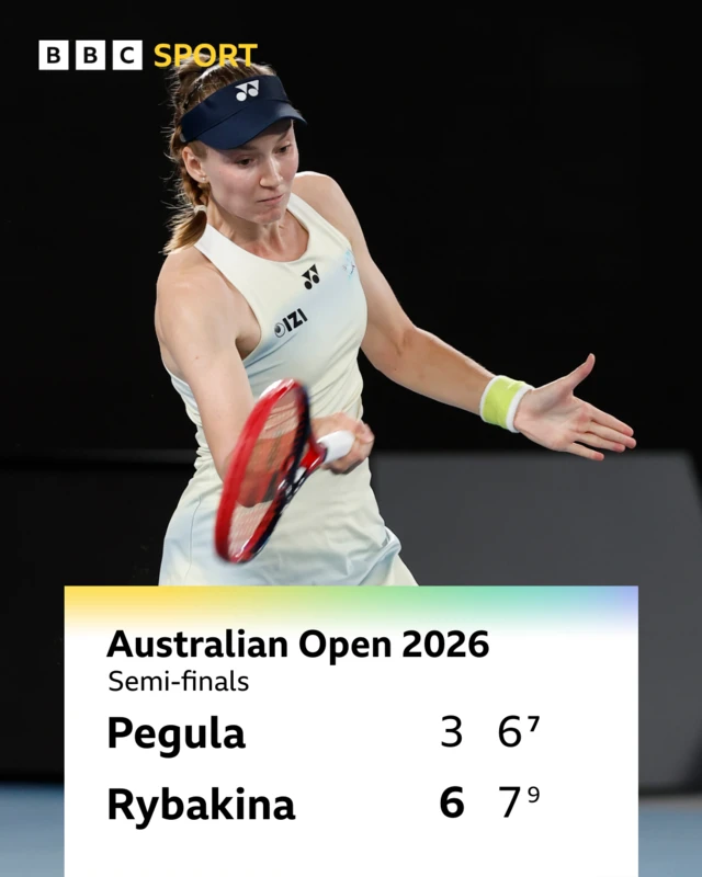 Scoreline of Elena Rybakina's win against Jessica Pegula