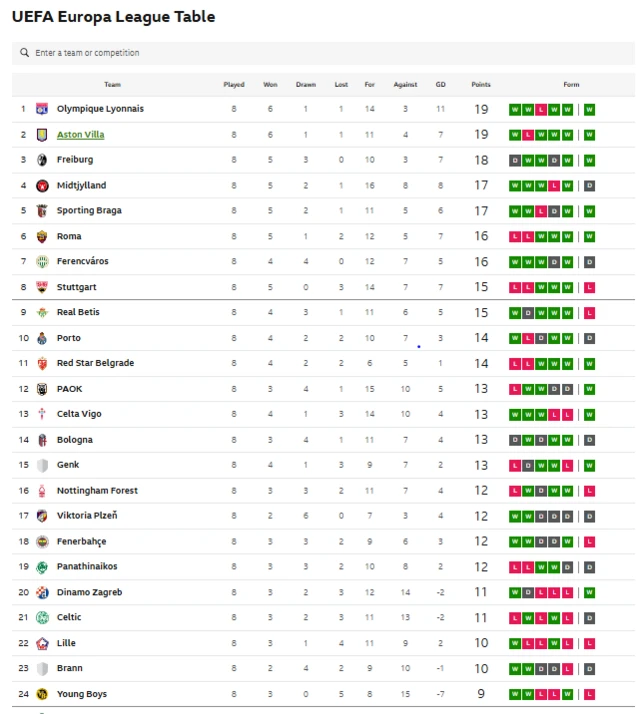 UEL table