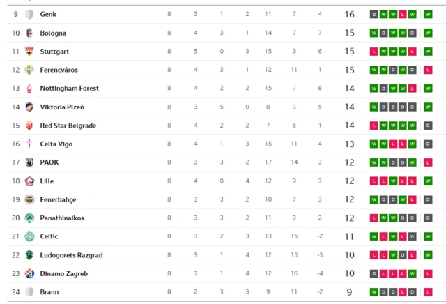 Play-offs spots confirmed
