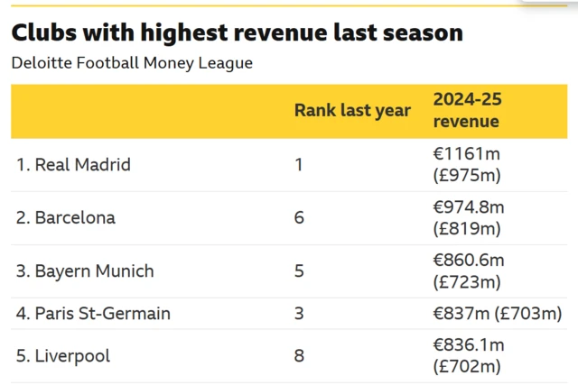 Graphic of revenue
