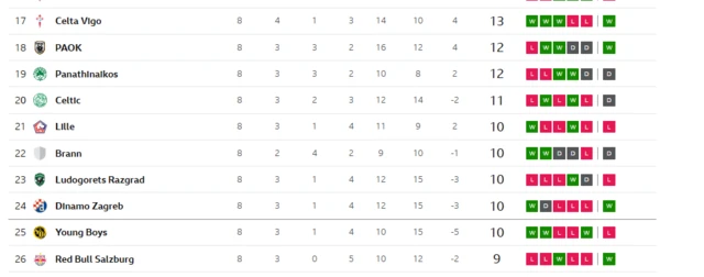 Table bottom play -offs