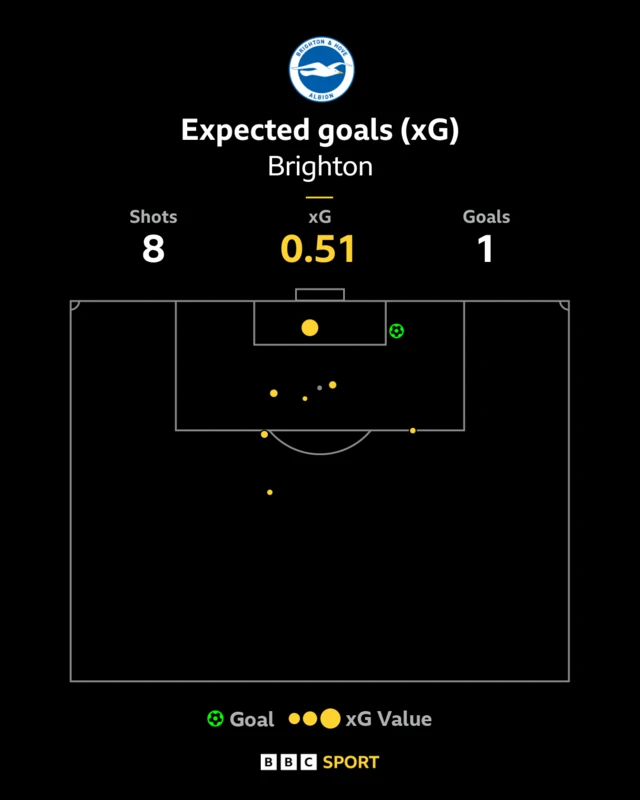 xG map