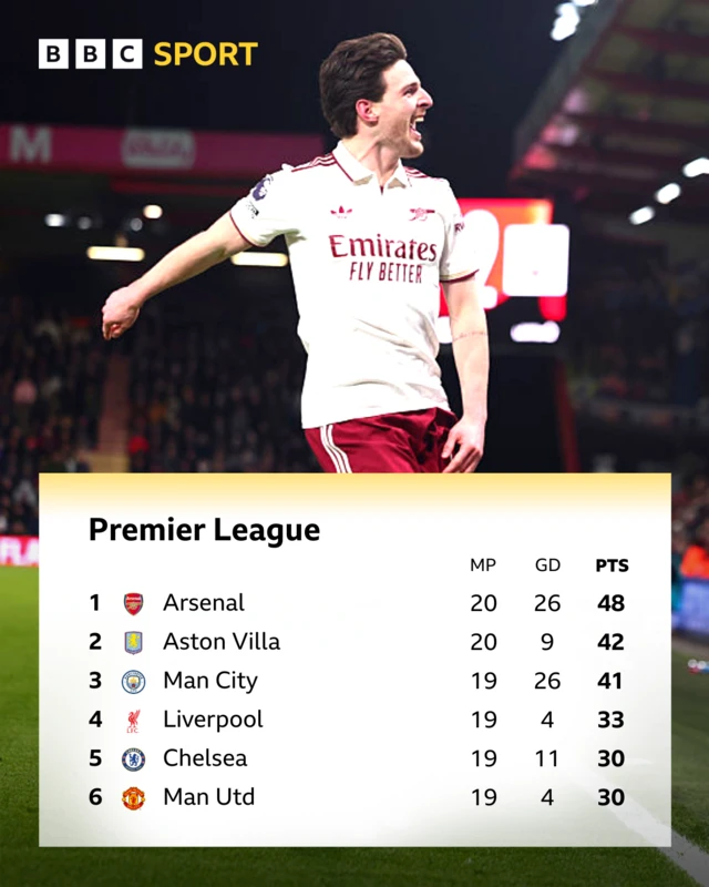 Arsenal