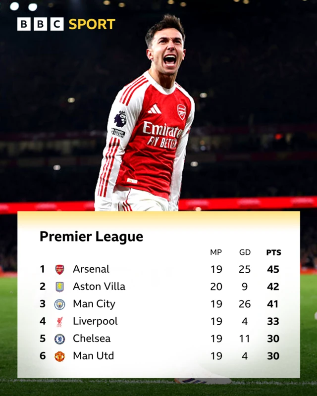 Premier League table