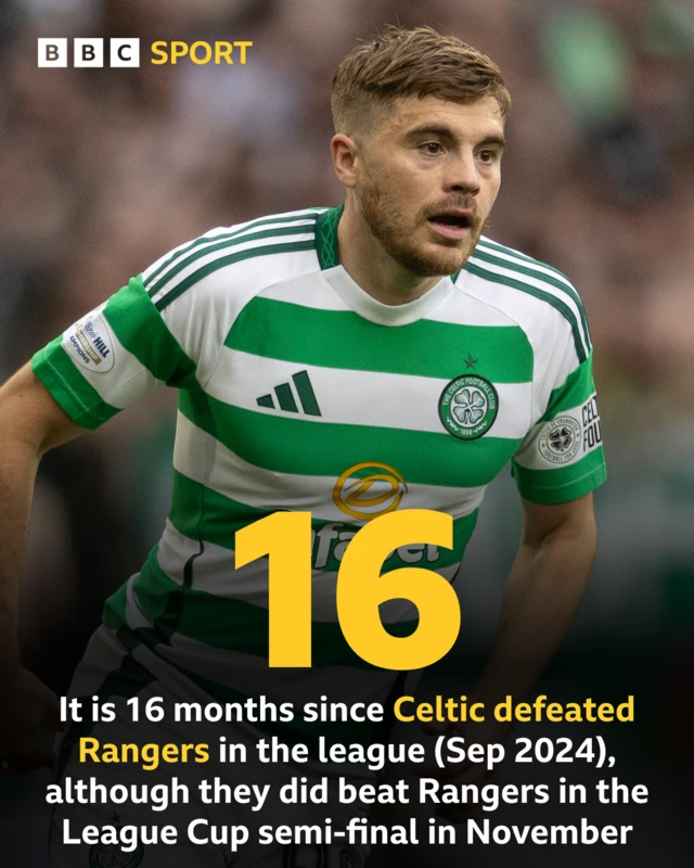 Celtic winger James Forrest in graphic