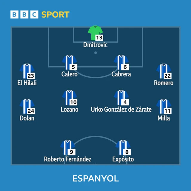 Espanyol XI