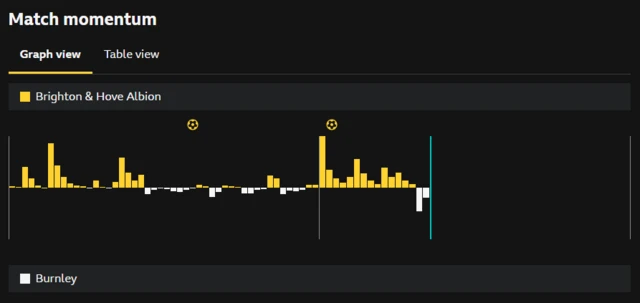 Match momentum graphic
