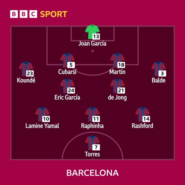 Barcelona XI