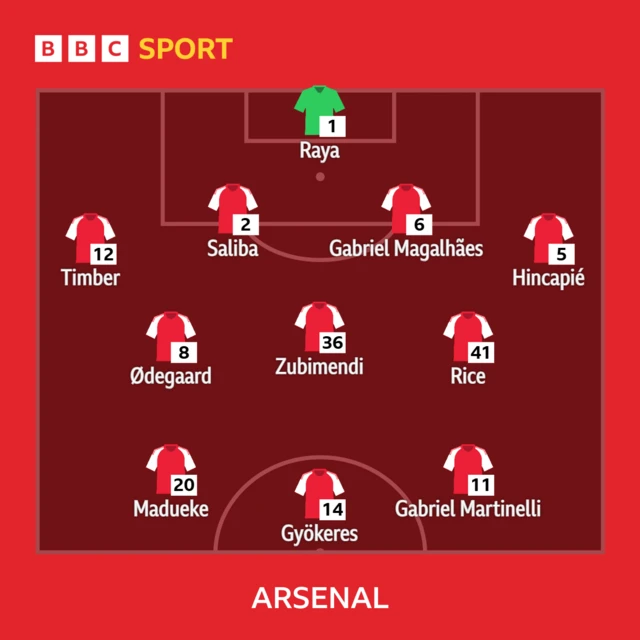 Arsenal