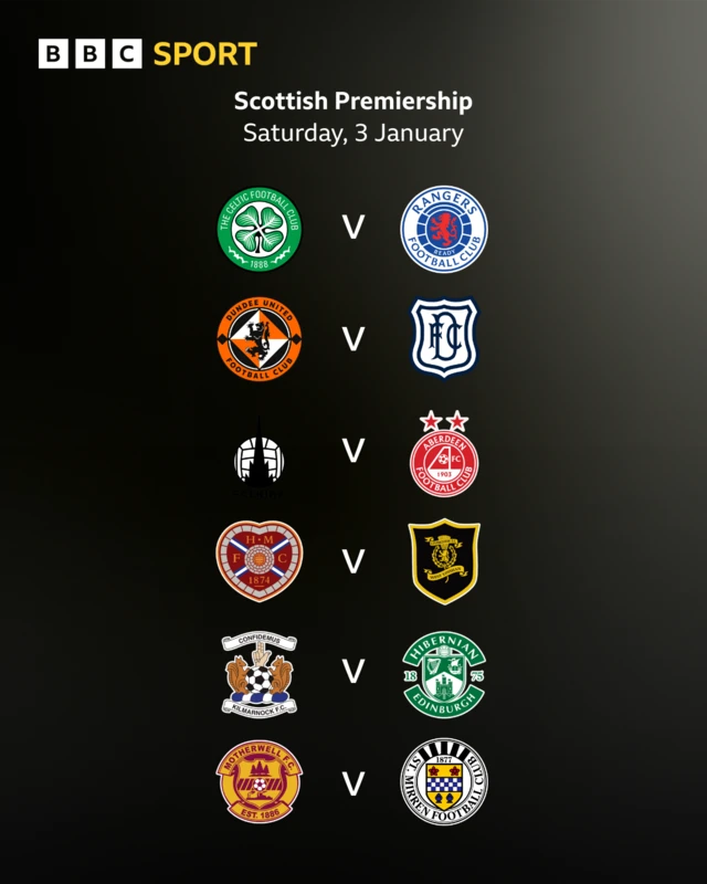 Scottish Premiership fixtures