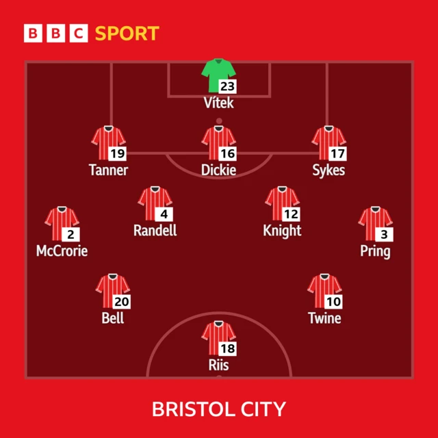 Bristol City XI