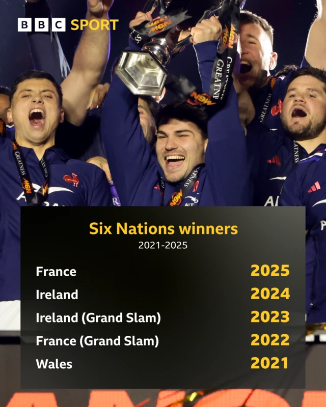 Six Nations winners