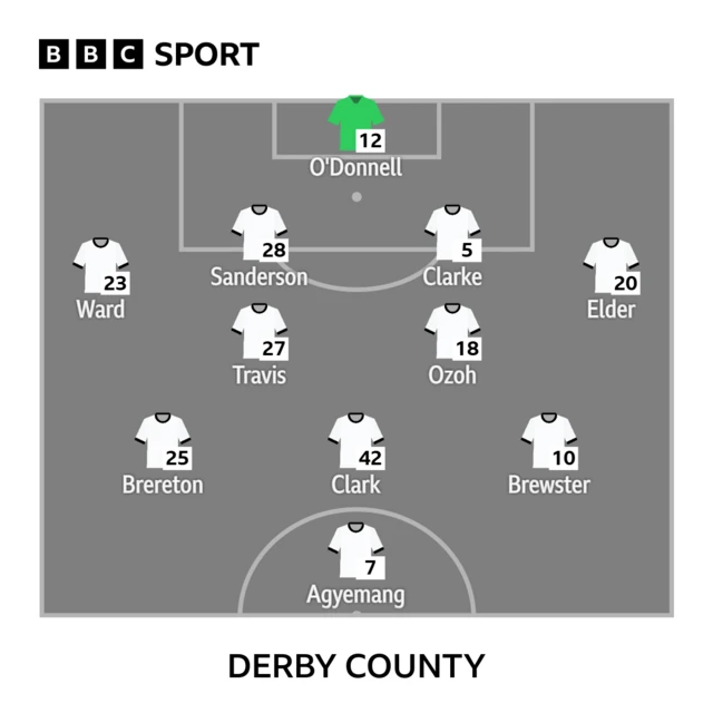 Derby County XI
