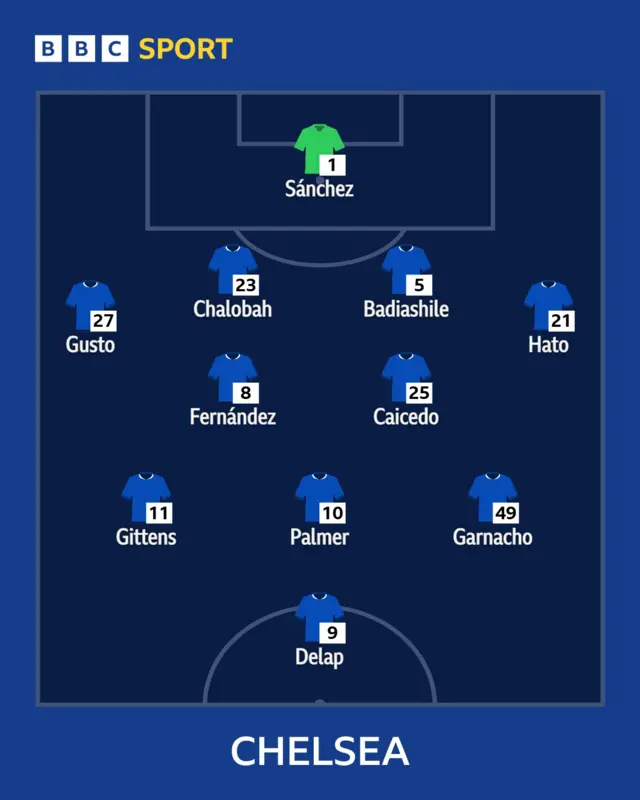 Chelsea