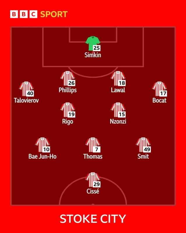 Potters XI