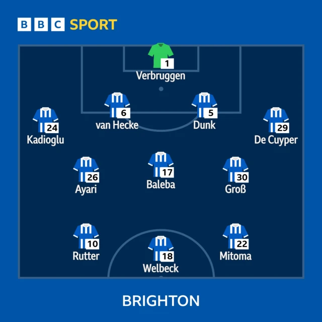 Brighton starting line-up graphics