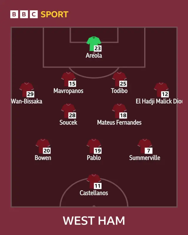 West Ham