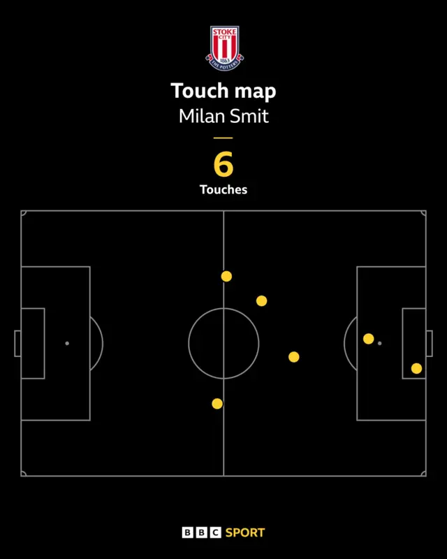 Milan Smit touch map