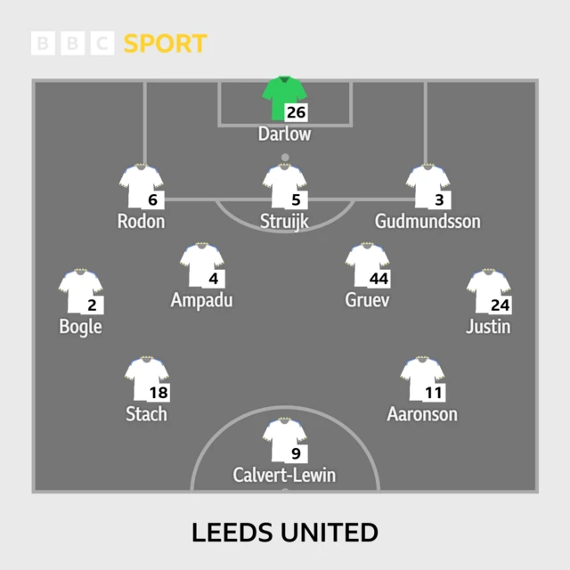 Leeds XI