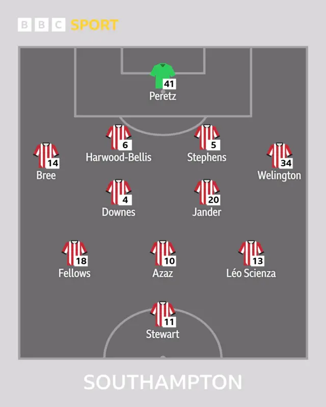 Saints XI