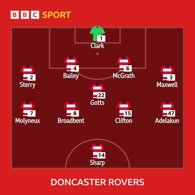 Doncaster Rovers XI