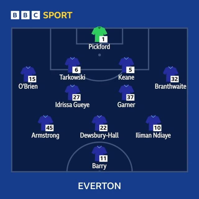 Everton starting line-up graphic