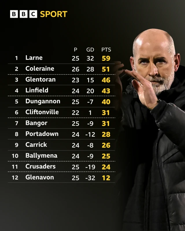 Irish Premiership
