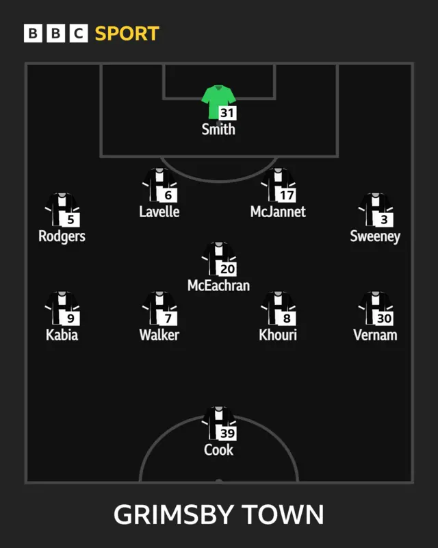 Grimsby line-up