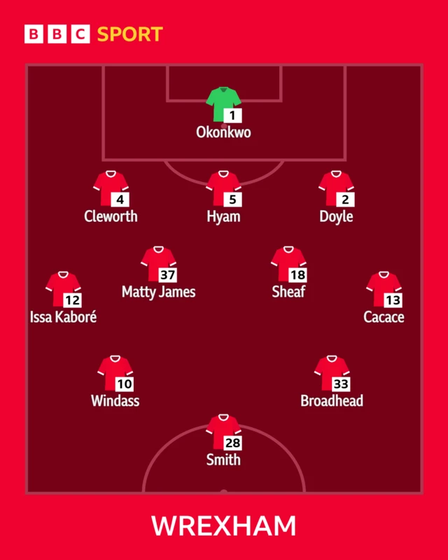A graphic of Wrexham's starting lineup