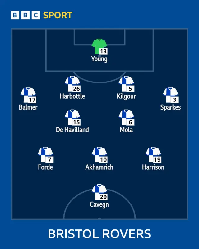 Bristol Rovers line-up