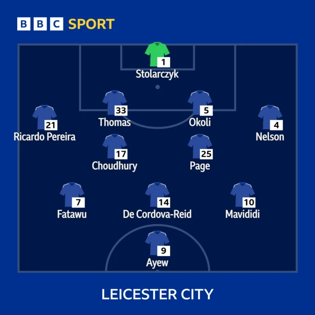 Leicester line-up against Charlton