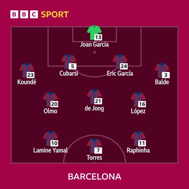 Barcelona XI