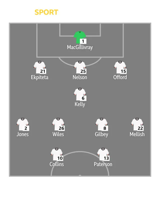 MK Dons line-up