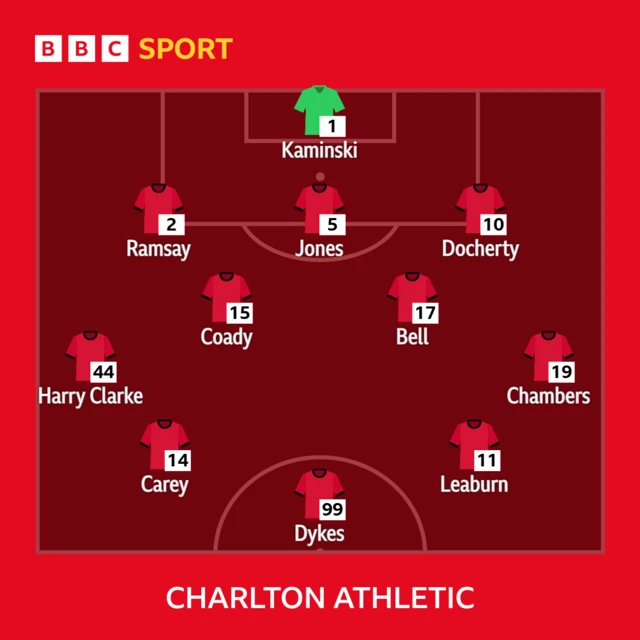 Charlton line-up against Leicester