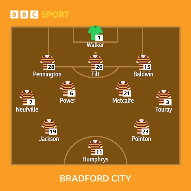 Bradford City XI