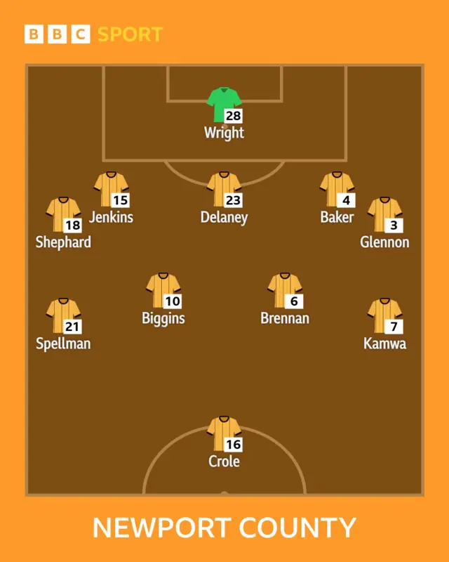 Newport line-up